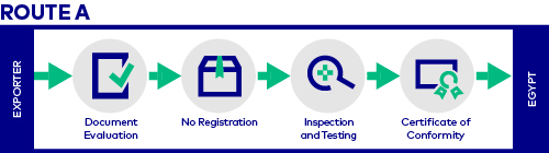 egypt-voc-process-route-a